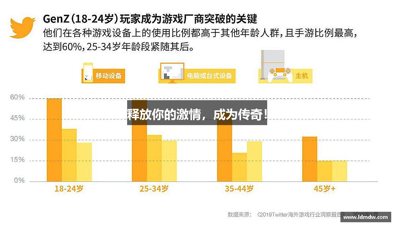 释放你的激情，成为传奇！